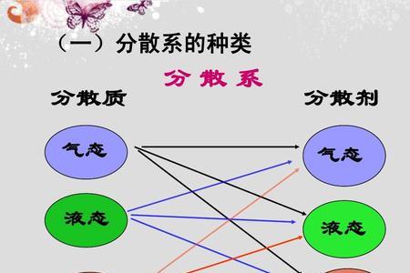 ppt分散式排列方式