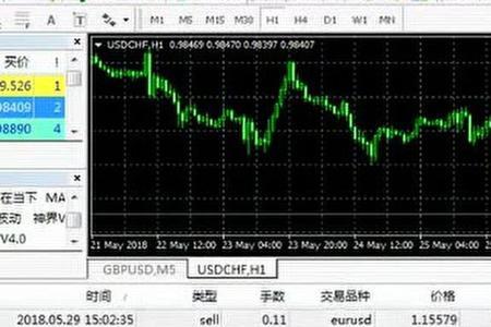 如何使用mt4平台外汇交易