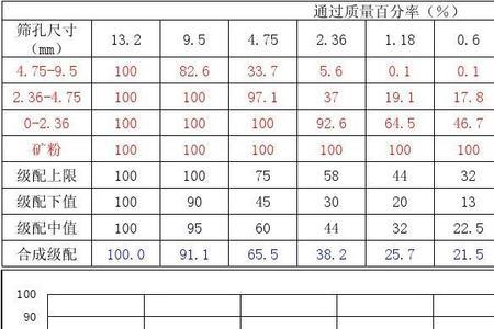 沥青混凝土CA比什么意思