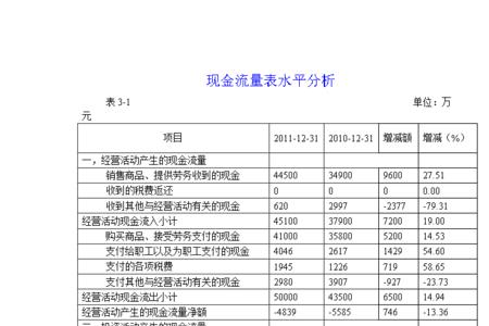 如何使用速达软件做现金流量表