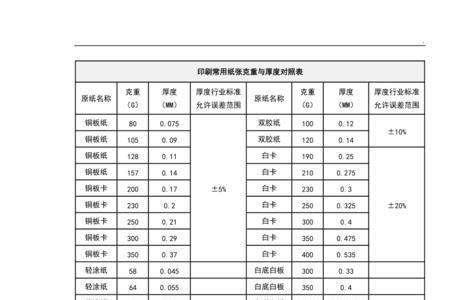 a4纸最轻的是多少克