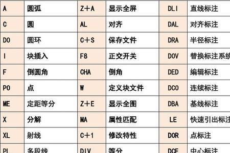 cass裁剪命令快捷键