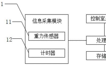 重力感应开关原理