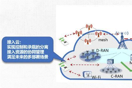 5g网络中增强高空覆盖的关键技术