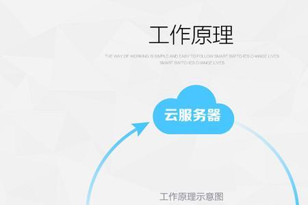 如何实现wifi模块与手机app的实时通讯