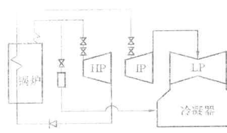 汽轮机热平衡图中的G和H表示什么