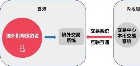 双向开放什么意思