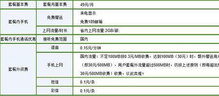 中国电信的卡有哪些套餐