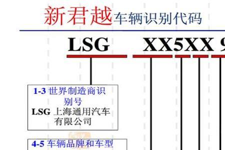 怎样用车架号找vin码