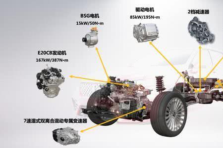 汽车电驱逆变器是什么原理