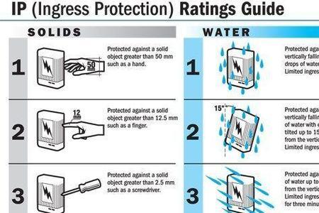 ip52防水什么概念