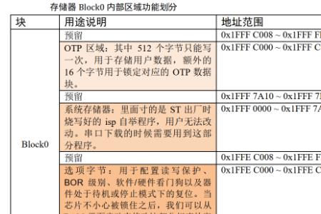 如何用STM32的片内Flash存储中文字库