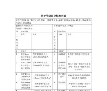 ip55防水等级检测标准