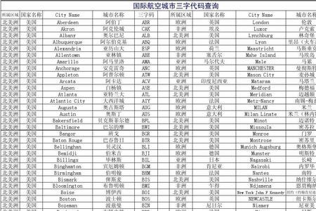 中国航空地区三字代码