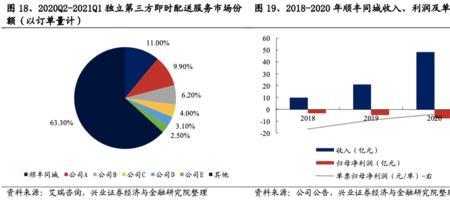 顺丰控股股权架构