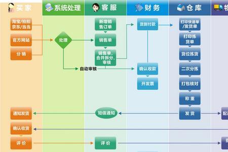 eip系统有哪些