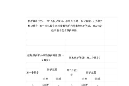 lp22级安全防水是什么概念