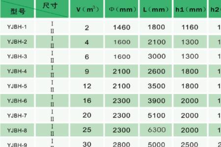 化粪池图集YJBH-11