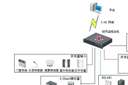 企业安装网络包含哪些内容