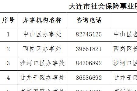 企业注销社保怎么办理