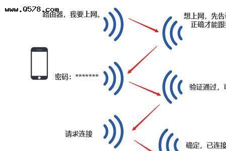 信号和wifi有什么区别