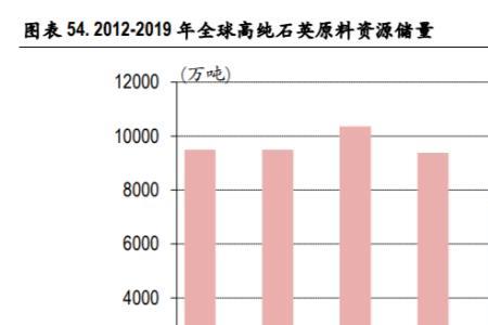 中国玻璃原料从哪进口