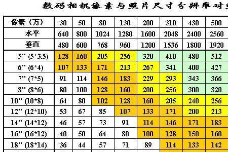 4:5照片尺寸怎么算