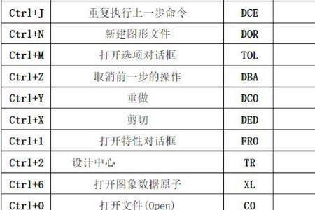 cad修改尺寸标注样式快捷键全称