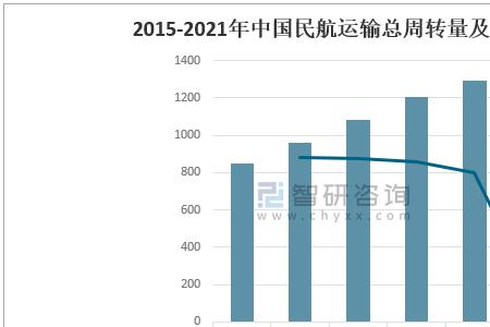 客货运总周转量单位怎么表示