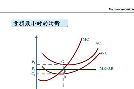 经济学avc是什么