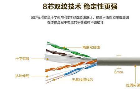 六类线超五类线实际网速对比