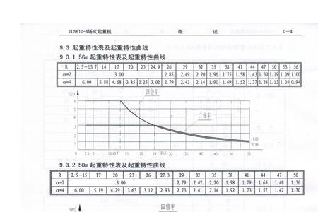 鸿达5610塔吊说明书