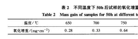 nbo分析干什么的