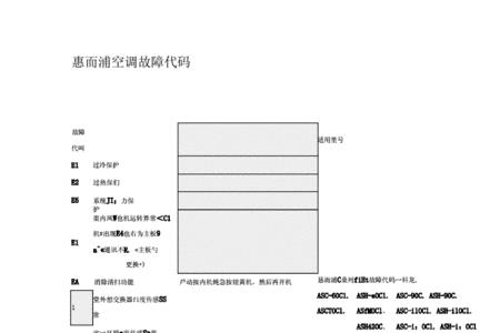 惠而浦出故障EU是怎么回事