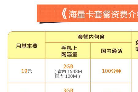 电信哪些套餐比较划算