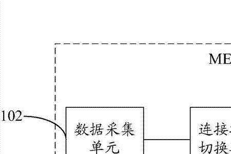 电子陀螺仪作用