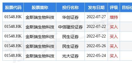 华创证券怎么改密码