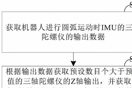 挠性陀螺仪为什么叫挠性