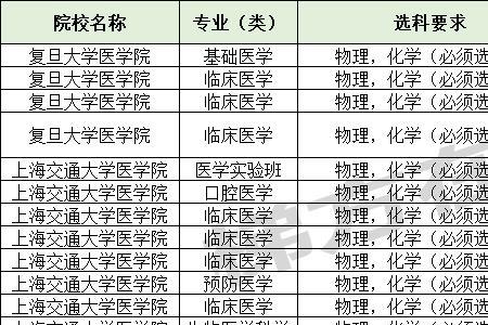 选物生政可以选什么专业