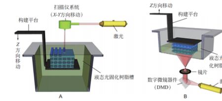 3D打印机的工作原理