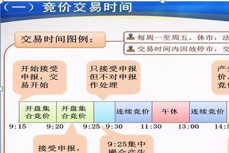 华创证券客户股票几点可以挂单