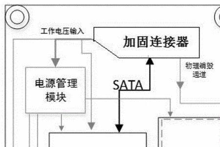 固态存储芯片原理