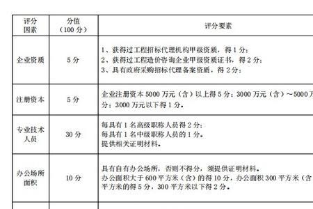 招标代理机构是小众行业吗