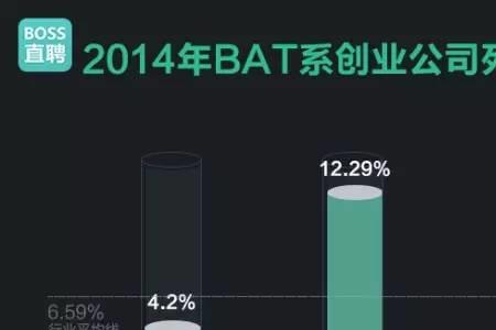 zmd和bat代表哪几个公司