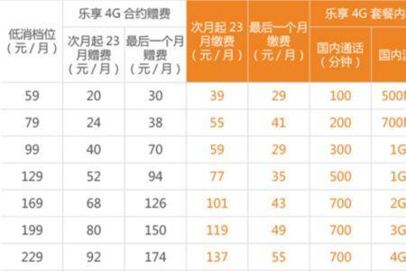 中国电信自选套餐介绍