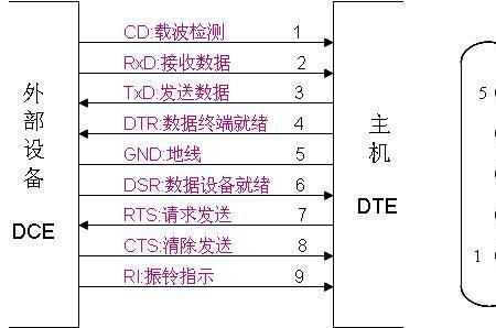 RS232串口卡驱动怎么安装