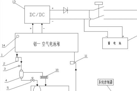 铝空气燃料电池的方程式