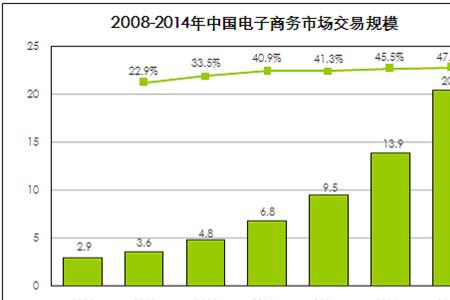 b2c电子商务平台有哪些