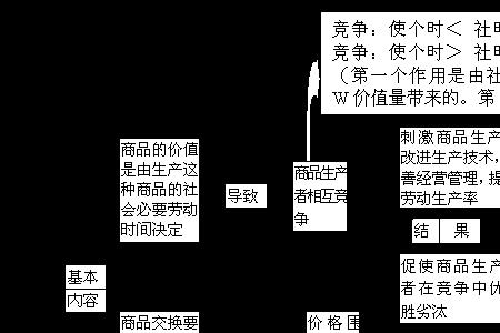 不同商品交换按照什么原则