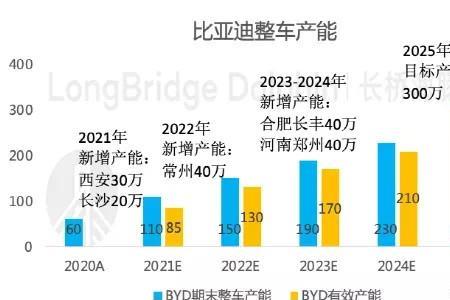 腾讯投资比亚迪多少股份